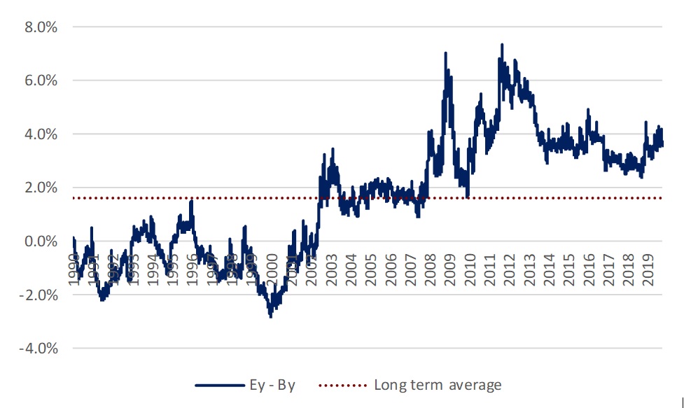 Where’s the euphoria to herald a market top?