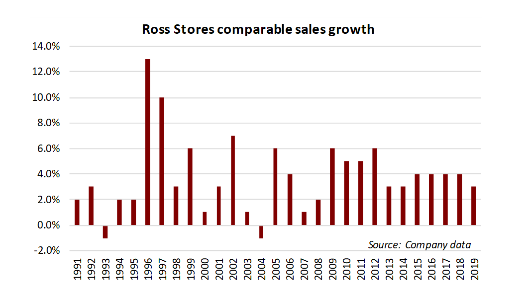 This bricks and mortar retailer will continue to thrive post-pandemic