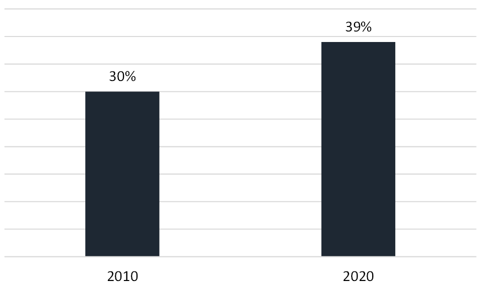 A company entering 2022 in high spirits