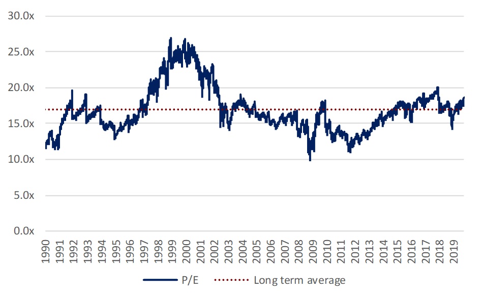 Where’s the euphoria to herald a market top?